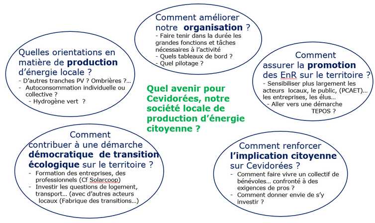 Séminaire